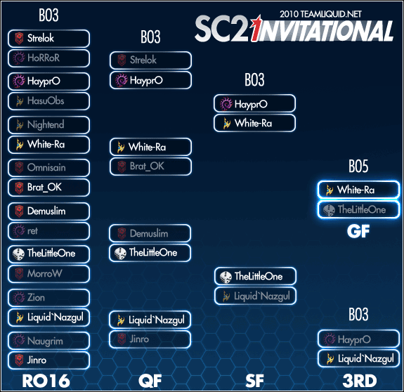 TeamLiquid Invitational 