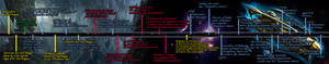 Chronologie StarCraft : premire re